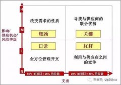 从华为看供应链管理——六大经验助其冲破危机